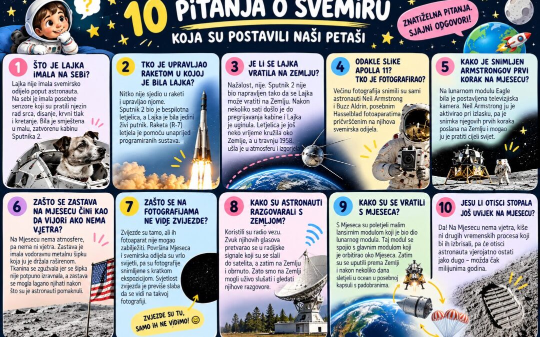 10 pitanja o svemiru